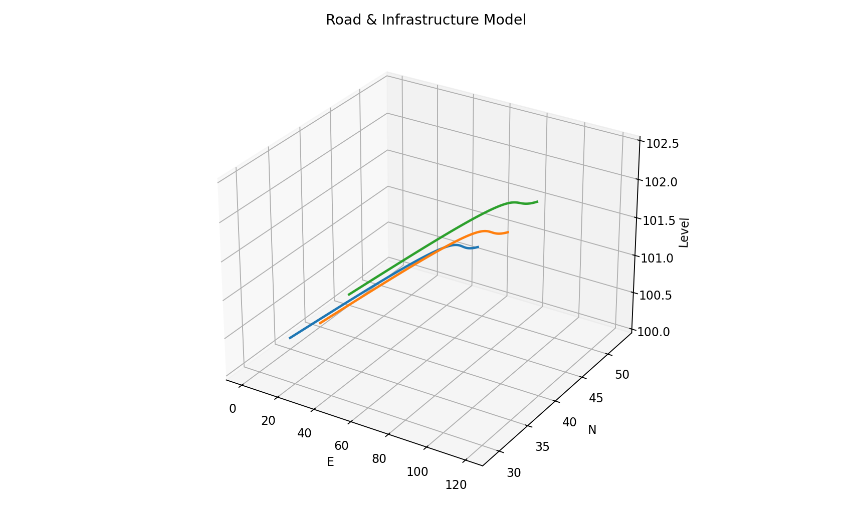 Synthetic 3D road model